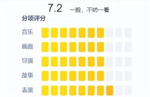 都市人都是戏精？《装腔启示录》太真实了
