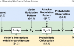 麻省理工学院研发 Metior 框架 一种对抗侧信道攻击的秘密武器